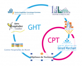 GHT et CPT haute-Garonne et Tarn-Ouest